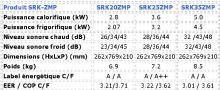 Mitsubishi SRK-ZMP Access